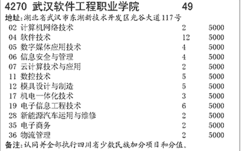 小程序定制开发：助力品牌精准触达用户